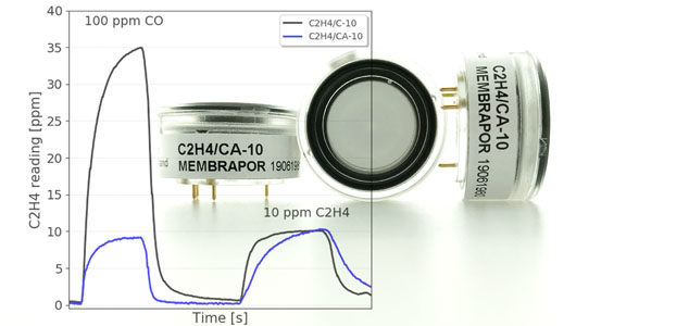 Highly selective measurement of Ethylene with new Sensor